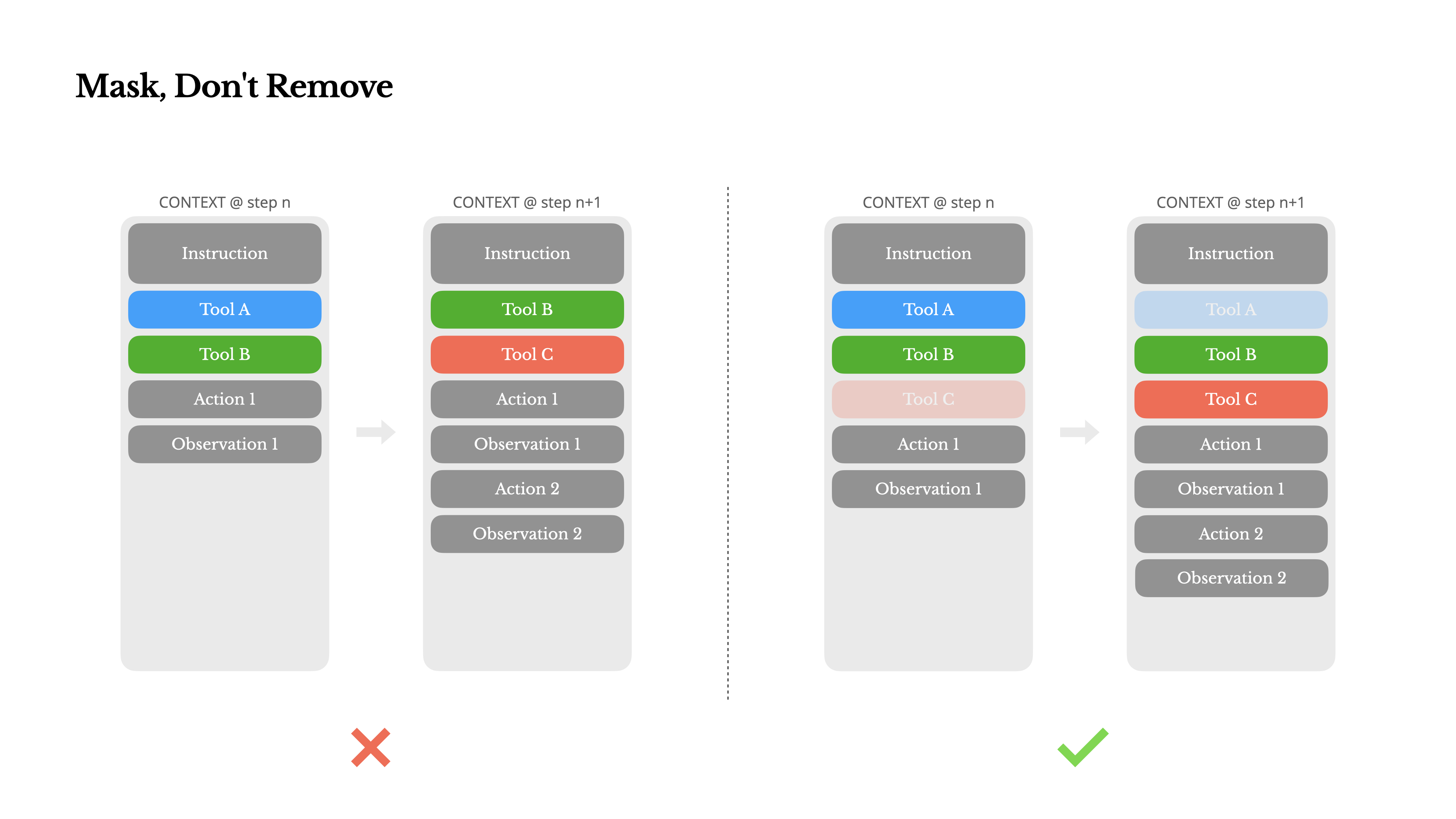 Context Engineering for Production AI Agents